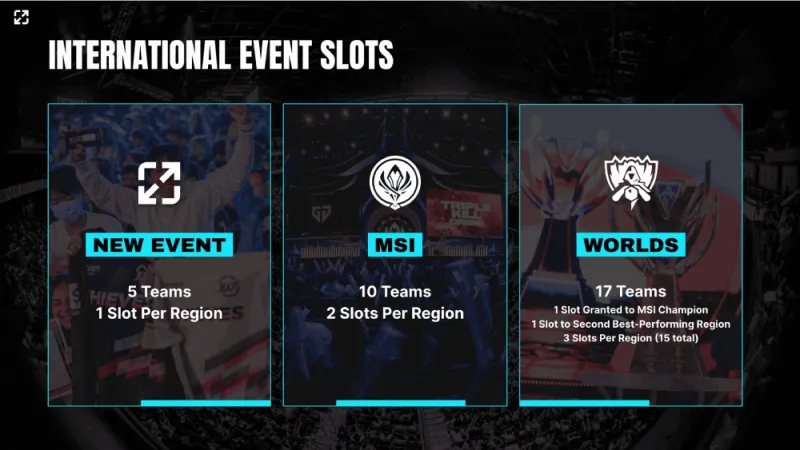 BFX戰隊亞洲邀請賽逆轉戰局：策略靈活，運營(yíng)細節鑄就輝煌