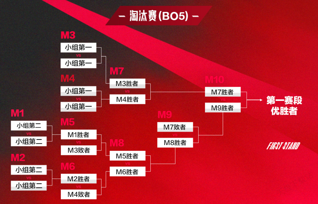 LPL季后賽AD選手成勝負手，陣亡即基地爆炸引熱議，觀(guān)眾呼吁回歸LCK-一競技官網(wǎng)